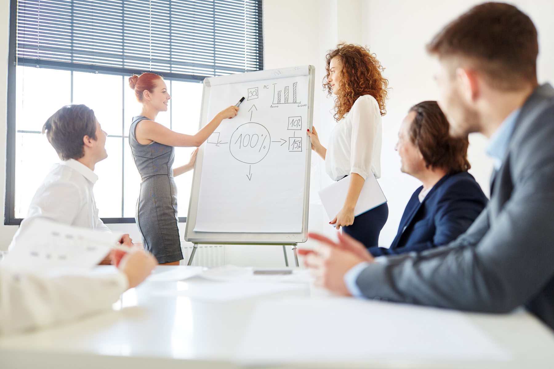 Strategische sessie rond technologie en performance