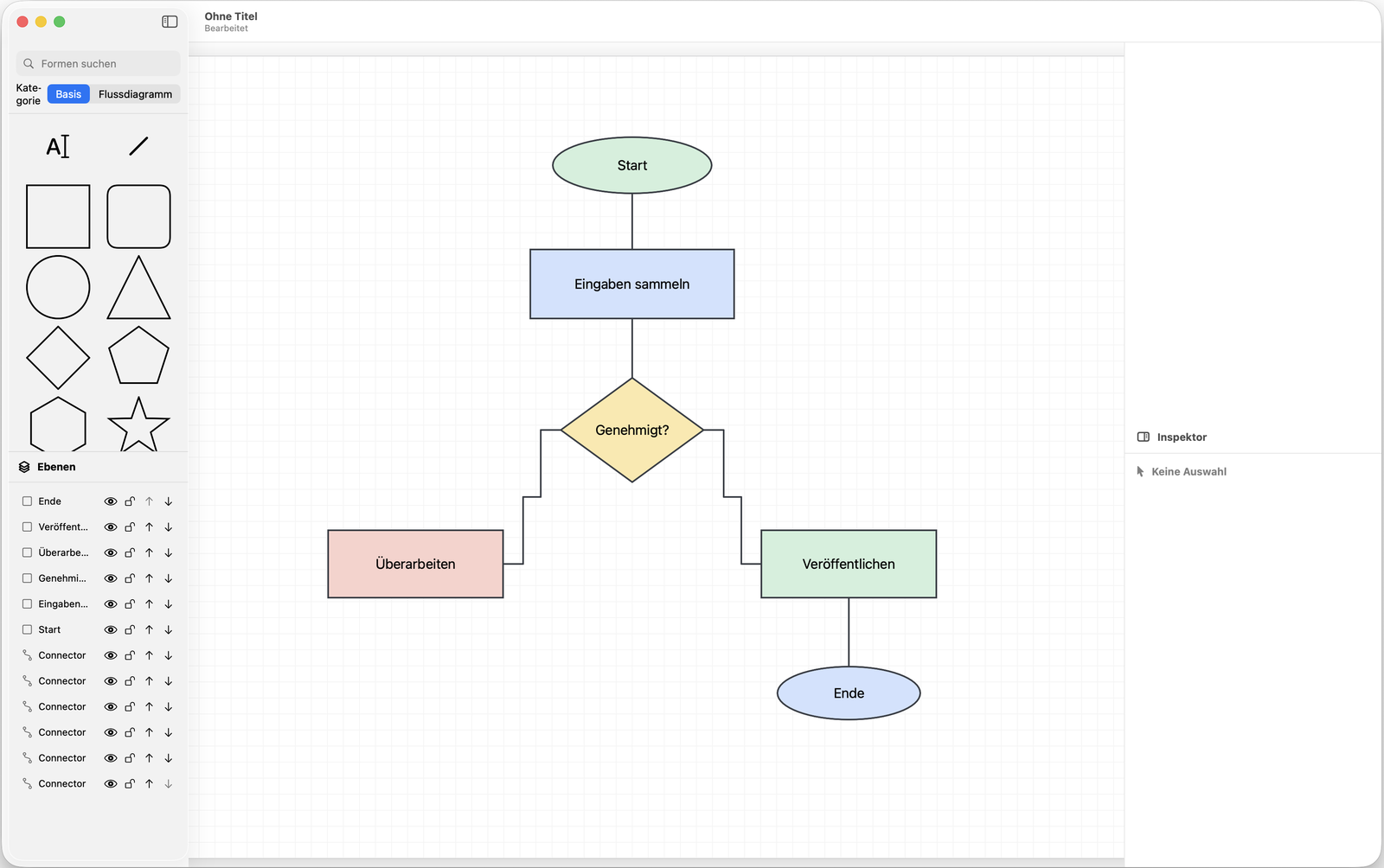 @Design Studio mit einem Flowchart auf der Arbeitsfläche